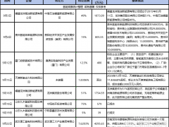 轉讓！急售！氫能企業何去何從？